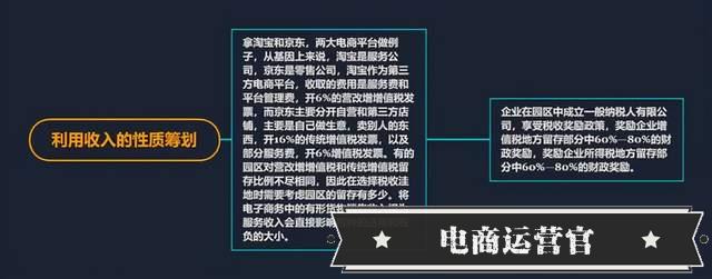 電商企業(yè)欠稅1872萬(wàn)！電商查稅高峰期即將到來(lái)-企業(yè)如何提前做好納稅布局？